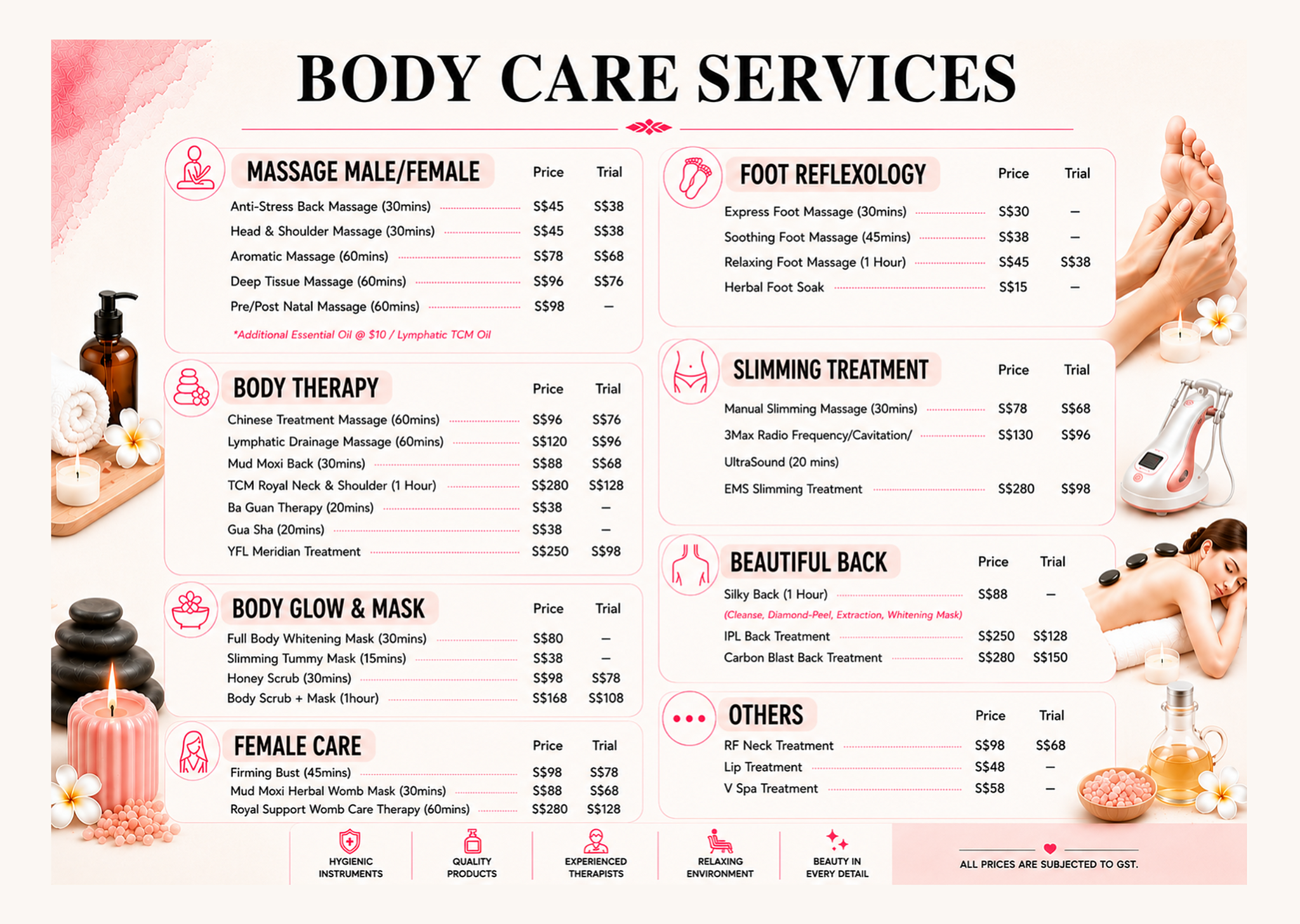 UPDATED_SHUGAR_SPA_BODY_CARE_A3_CLEAR_FULL_BLEED_300DPI